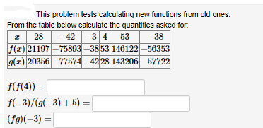 This problem tests calculating new functions from old ones.
From the table below calculate the quantities asked for:
-42 -3 4 53
f(z) 21197-75893 -3853 146122-56353
g(z) 20356 -77574-4228 143206 -57722
28
-38
f(f(4)) =
f(-3)/(9(-3) + 5) =
%3D
(fg)(-3) =
