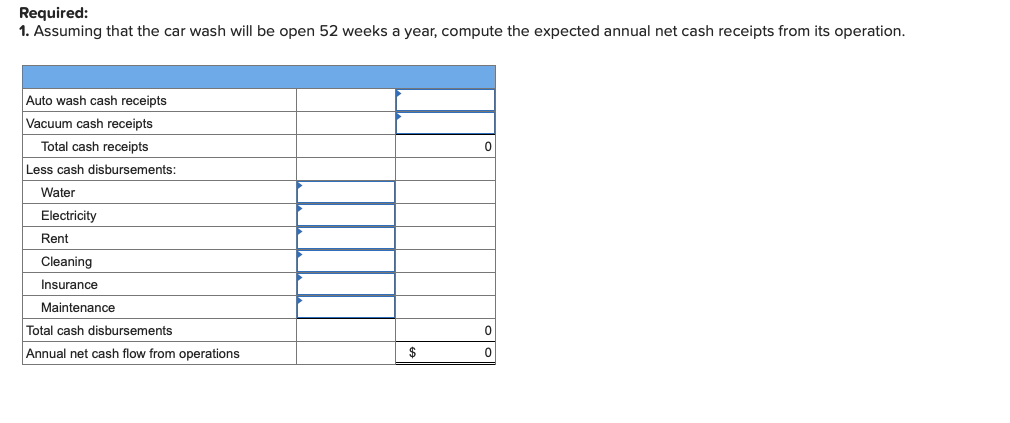 Required:
1. Assuming that the car wash will be open 52 weeks a year, compute the expected annual net cash receipts from its operation.
Auto wash cash receipts
Vacuum cash receipts
Total cash receipts
Less cash disbursements:
Water
Electricity
Rent
Cleaning
Insurance
Maintenance
Total cash disbursements
Annual net cash flow from operations
$
0
0
0