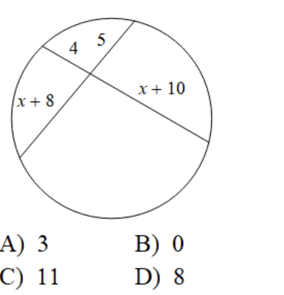 4 5
x+ 8
x+ 10
A) 3
C) 11
В) 0
D) 8
