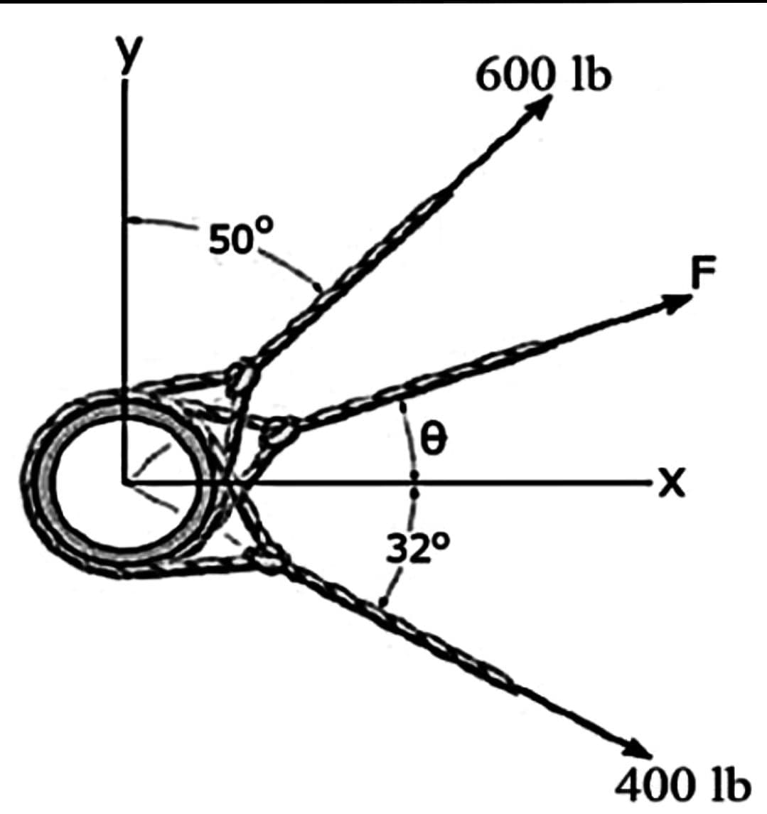 у
50°
Ꮎ
32⁰
600 lb
·X
400 lb