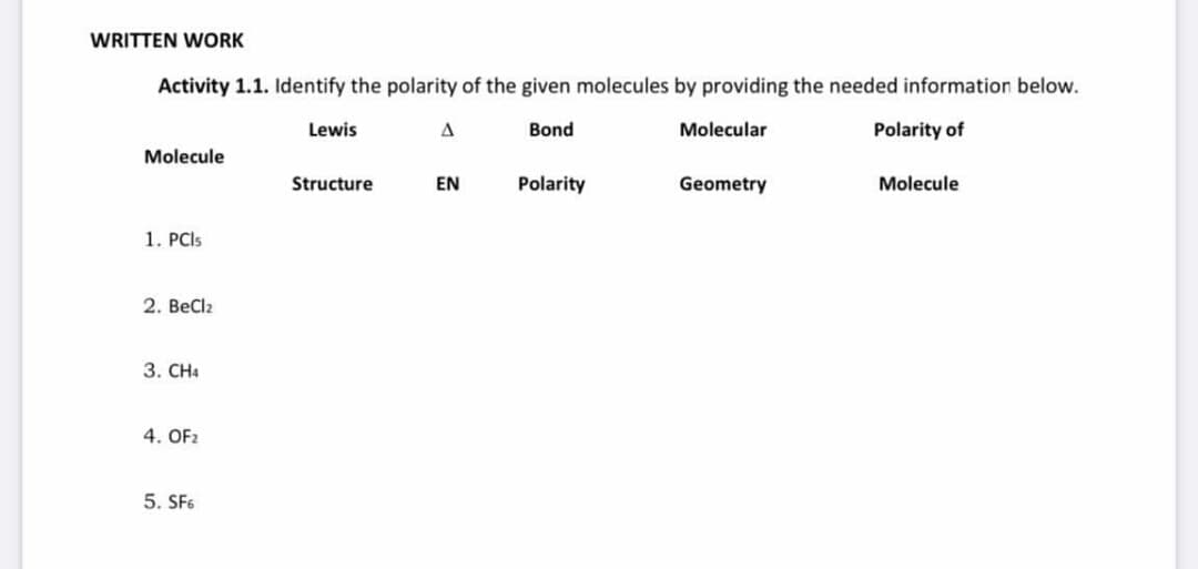 WRITTEN WORK
Activity 1.1. Identify the polarity of the given molecules by providing the needed information below.
Lewis
Bond
Molecular
Polarity of
Molecule
Structure
EN
Polarity
Geometry
Molecule
1. PCIS
2. BeClz
3. CH4
4. OF2
5. SFs
