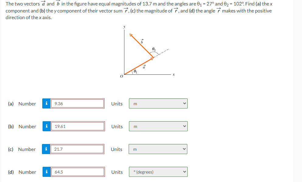 The two vectors a and b in the figure have equal magnitudes of 13.7 m and the angles are 0₁ = 27° and 9₂ = 102°. Find (a) the x
component and (b) the y component of their vector sum, (c) the magnitude of 7, and (d) the angle makes with the positive
direction of the x axis.
(a) Number i 9.36
(b) Number i 19.61
(c) Number i 21.7
(d) Number i 64.5
Units
Units
19₂
Units m
Units
m
m
a
6₂
° (degrees)