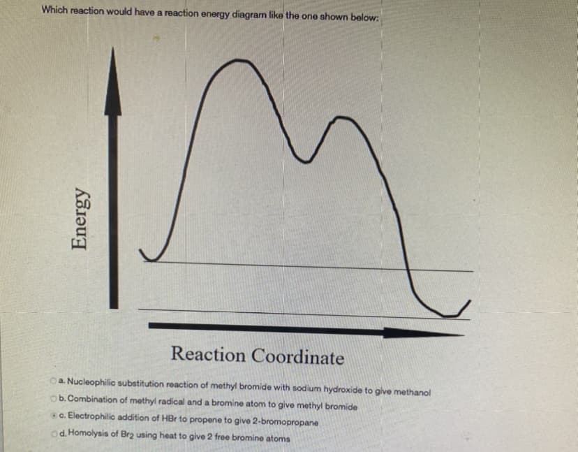 Which reaction would have a reaction energy diagram like the one shown below:
Reaction Coordinate
a. Nucleophilic substitution reaction of methyl bromide with sodium hydroxide to give methanol
ob.Combination of methyl radical and a bromine atom to give methyl bromide
c. Electrophilic addition of HBr to propene to give 2-bromopropane
od. Homolysis of Bra using heat to give 2 free bromine atoms
Energy
