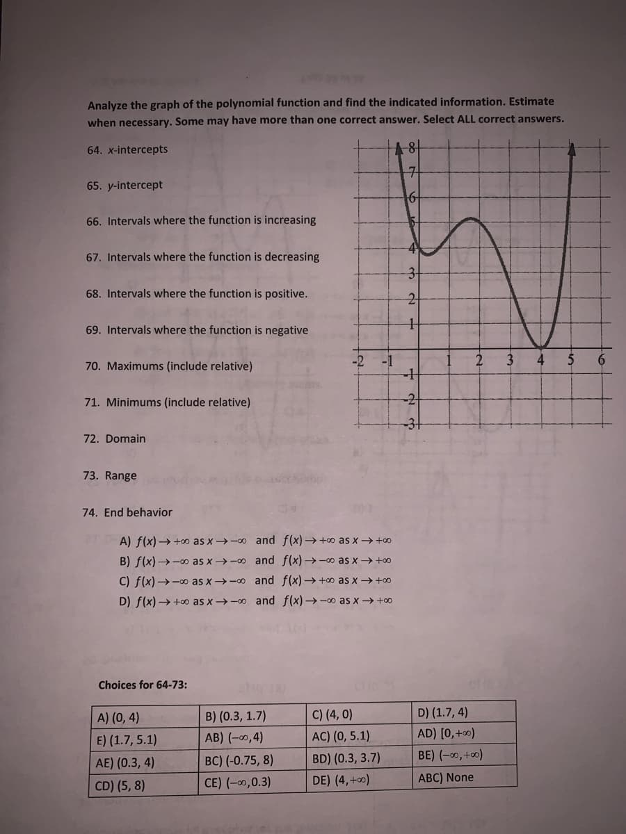 Analyze the graph of the polynomial function and find the indicated information. Estimate
when necessary. Some may have more than one correct answer. Select ALL correct answers.
64. x-intercepts
구
65. y-intercept
66. Intervals where the function is increasing
67. Intervals where the function is decreasing
68. Intervals where the function is positive.
69. Intervals where the function is negative
-1
3
4
6.
70. Maximums (include relative)
71. Minimums (include relative)
-31
72. Domain
73. Range
74. End behavior
A) f(x) → +o as x→-0 and f(x)→+oo as x→ +0
B) f(x) →-00 as x →-00 and f(x)→-o as x → +00
C) f(x) →-00 as x →-00 and f(x)→+∞ as x → +0
D) f(x) → +o as x→-00 and f(x) → -0o as x → +oo
Choices for 64-73:
A) (0, 4)
B) (0.3, 1.7)
C) (4, 0)
D) (1.7, 4)
E) (1.7, 5.1)
AB) (-0,4)
AC) (0, 5.1)
AD) [0,+0)
AE) (0.3, 4)
BC) (-0.75, 8)
BD) (0.3, 3.7)
BE) (-00, +0)
CE) (-0,0.3)
DE) (4, +0)
ABC) None
CD) (5, 8)
