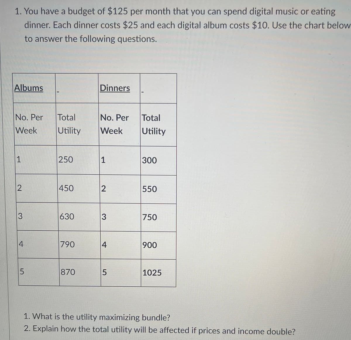 1. You have a budget of $125 per month that you can spend digital music or eating
dinner. Each dinner costs $25 and each digital album costs $10. Use the chart below
to answer the following questions.
Albums
No. Per
Week
1
2
3
4
5
Total
Utility
250
450
630
790
870
Dinners
No. Per Total
Week
Utility
1
2
3
|4
5
300
550
750
900
1025
1. What is the utility maximizing bundle?
2. Explain how the total utility will be affected if prices and income double?