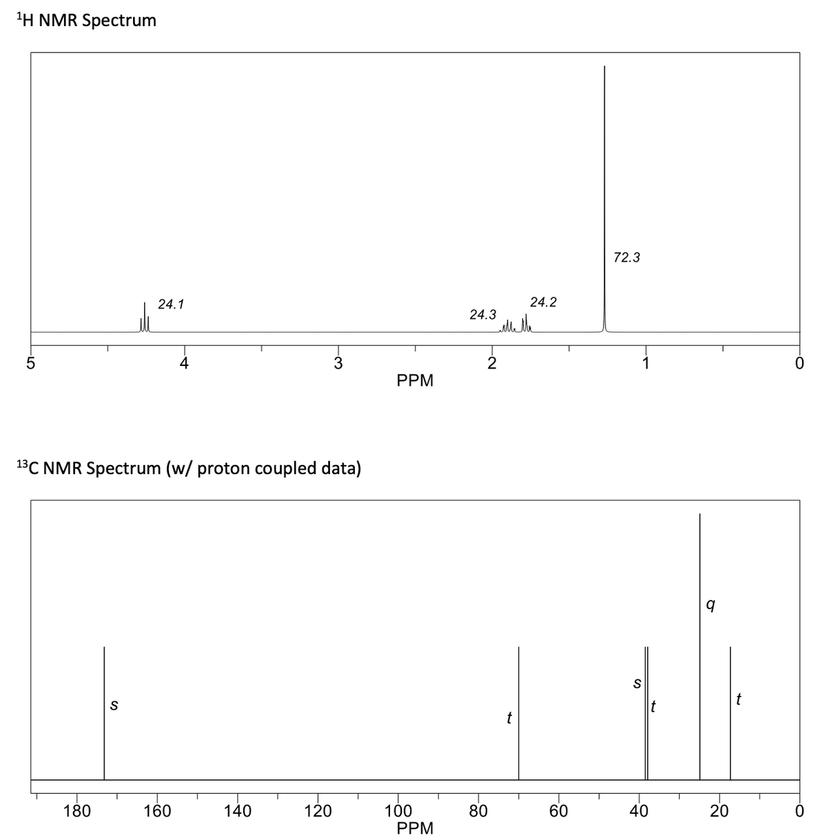 1H NMR Spectrum
72.3
24.1
24.2
24.3
4
3
2
PPM
13C NMR Spectrum (w/ proton coupled data)
S
t
t
t
100
PPM
180
160
140
120
80
60
40
20
