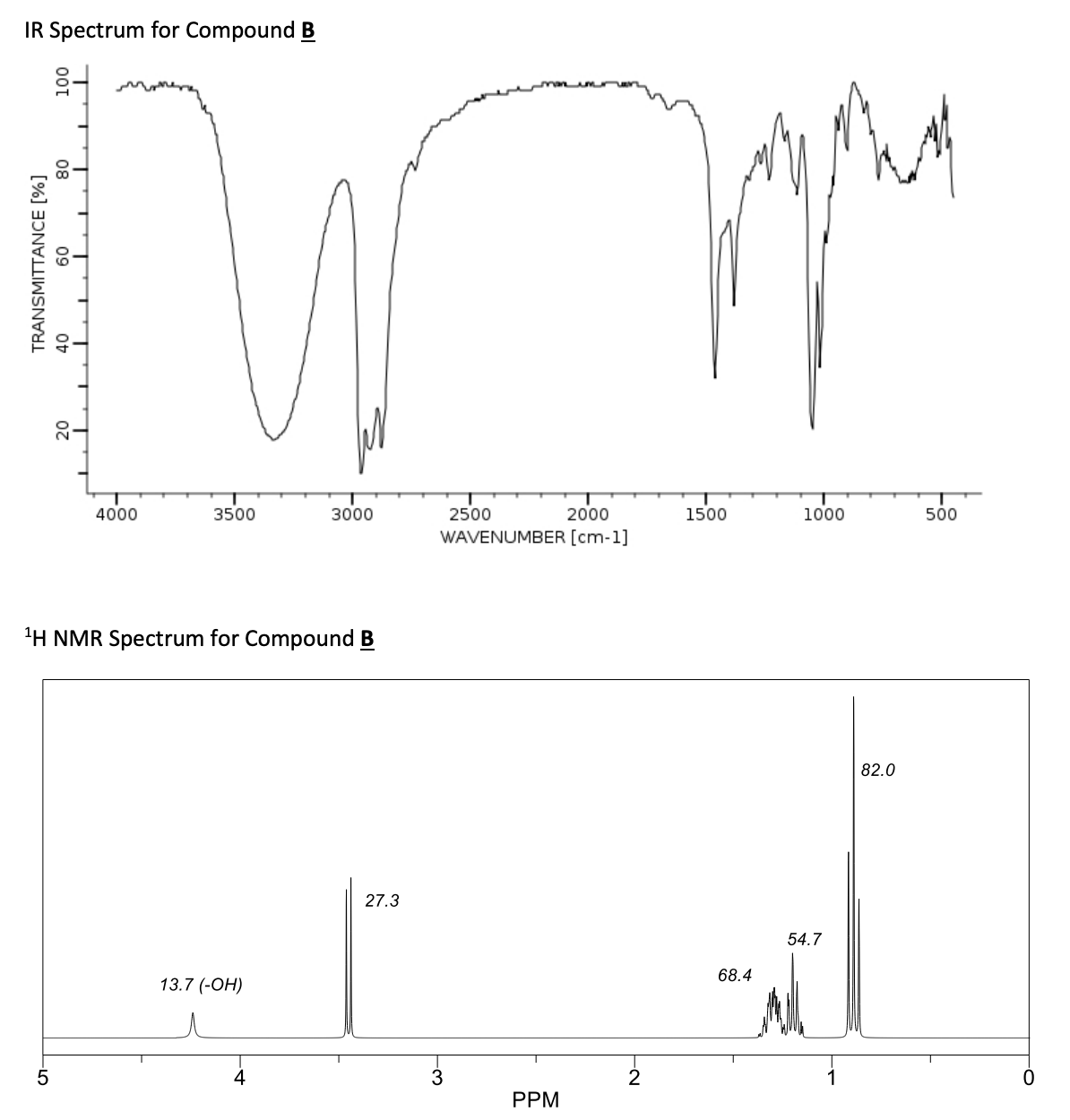 IR Spectrum for Compound B
4000
3500
3000
2500
2000
1500
1000
500
WAVENUMBER [cm-1]
'H NMR Spectrum for Compound B
82.0
27.3
54.7
68.4
13.7 (-ОН)
5
3
PPM
001
08
09
TRANSMITTANCE [%]
