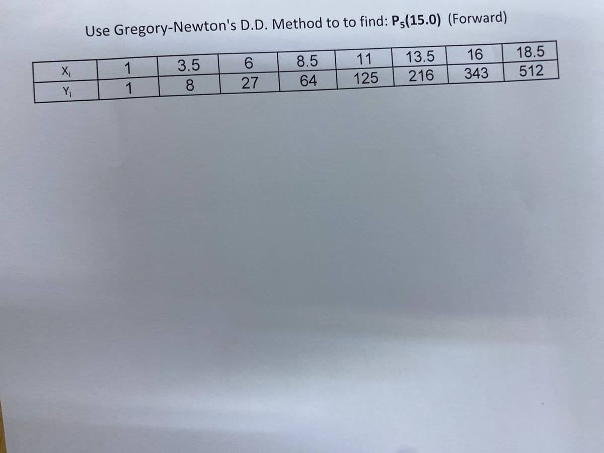 X₁
Y₁
Use Gregory-Newton's D.D. Method to to find: P5(15.0) (Forward)
13.5 16 18.5
216
343
512
1
1
3.5
8
6
27
8.5
64
11
125