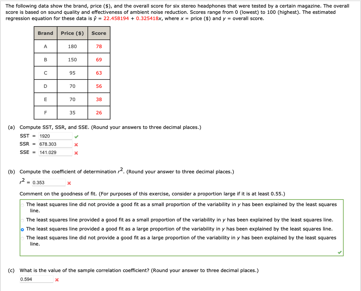 The following data show the brand, price ($), and the overall score for six stereo headphones that were tested by a certain magazine. The overall
score is based on sound quality and effectiveness of ambient noise reduction. Scores range from 0 (lowest) to 100 (highest). The estimated
regression equation for these data is ŷ = 22.458194 + 0.325418x, where x = price ($) and y = overall score.
Brand
A
B
с
D
E
F
Price ($)
180
150
95
70
70
35
Score
X
X
X
78
69
63
56
38
(a) Compute SST, SSR, and SSE. (Round your answers to three decimal places.)
SST = 1920
SSR = 678.303
SSE = 141.029
26
(b) Compute the coefficient of determination r². (Round your answer to three decimal places.)
₁² =
= 0.353
Comment on the goodness of fit. (For purposes of this exercise, consider a proportion large if it is at least 0.55.)
The least squares line did not provide a good fit as a small proportion of the variability in y has been explained by the least squares
line.
The least squares line provided a good fit as a small proportion of the variability in y has been explained by the least squares line.
o The least squares line provided a good fit as a large proportion of the variability in y has been explained by the least squares line.
The least squares line did not provide a good fit as a large proportion of the variability in y has been explained by the least squares
line.
(c) What is the value of the sample correlation coefficient? (Round your answer to three decimal places.)
0.594
X