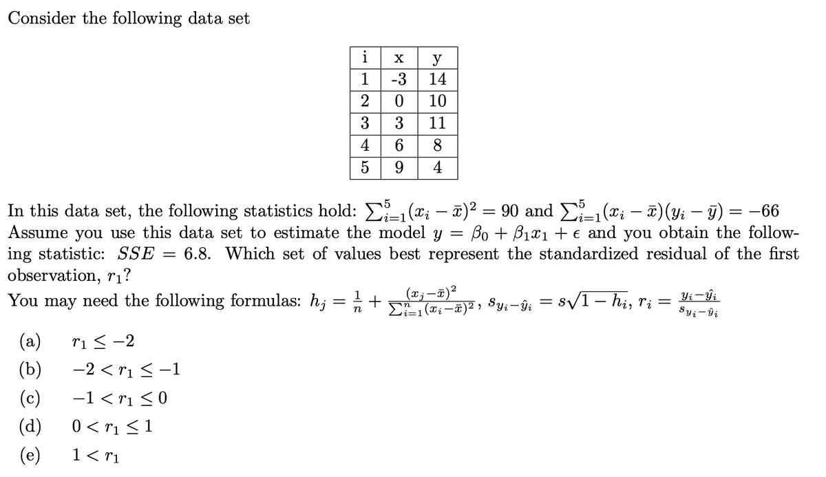 Consider the following data set
(a)
(b)
(c)
(d)
(e)
5
=1
=
In this data set, the following statistics hold: Σ½-₁ (ï¿ — ñ)² = 90 and Σ³-1 (Xi — Ñ) (Yi — Y) = −66
i=1 i
Assume you use this data set to estimate the model y Bo + B1x1 e and you obtain the follow-
ing statistic: SSE = 6.8. Which set of values best represent the standardized residual of the first
observation, r₁?
You may need the following formulas: hj
r₁ ≤ −2
-2 <r₁ ≤-1
−1 < r₁ ≤ 0
0 < r₁ ≤ 1
1 < r₁
i
1-3
14
2
0
10
3
3
11
4
6
8
5 9 4
=
X y
+
(x¡—x)²
Σï_1(x;—ñ)², Syi–ŷi
= s√√/1 - hi, ri =
Yi-Yi
Syi-ŷi