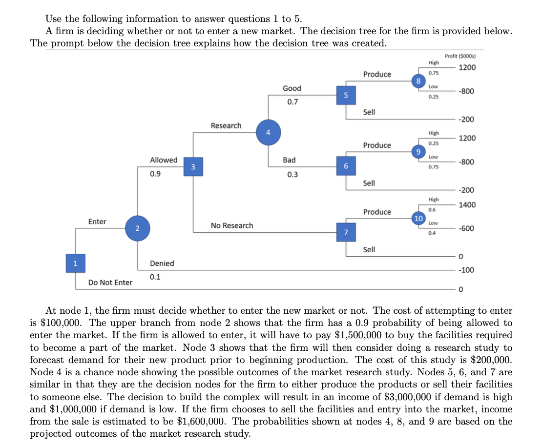 Use the following information to answer questions 1 to 5.
A firm is deciding whether or not to enter a new market. The decision tree for the firm is provided below.
The prompt below the decision tree explains how the decision tree was created.
Enter
Do Not Enter
Allowed
0.9
Denied
0.1
3
Research
No Research
Good
0.7
Bad
0.3
5
6
Produce
Sell
Produce
Sell
Produce
Sell
8
9
10
High
0.75
Low
0.25
High
0.25
Low
0.75
High
0.6
Low
0.4
Profit (5000s)
1200
-800
-200
1200
-800
-200
1400
-600
0
-100
0
At node 1, the firm must decide whether to enter the new market or not. The cost of attempting to enter
is $100,000. The upper branch from node 2 shows that the firm has a 0.9 probability of being allowed to
enter the market. If the firm is allowed to enter, it will have to pay $1,500,000 to buy the facilities required
to become a part of the market. Node 3 shows that the firm will then consider doing a research study to
forecast demand for their new product prior to beginning production. The cost of this study is $200,000.
Node 4 is a chance node showing the possible outcomes of the market research study. Nodes 5, 6, and 7 are
similar in that they are the decision nodes for the firm to either produce the products or sell their facilities
to someone else. The decision to build the complex will result in an income of $3,000,000 if demand is high
and $1,000,000 if demand is low. If the firm chooses to sell the facilities and entry into the market, income
from the sale is estimated to be $1,600,000. The probabilities shown at nodes 4, 8, and 9 are based on the
projected outcomes of the market research study.