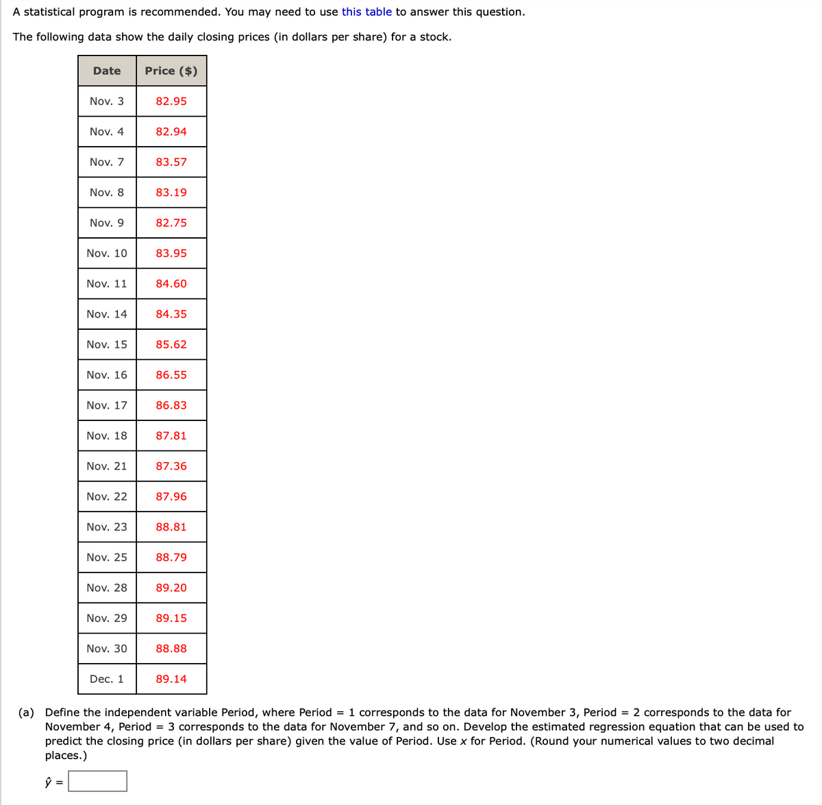 A statistical program is recommended. You may need to use this table to answer this question.
The following data show the daily closing prices (in dollars per share) for a stock.
Date
Nov. 3
Nov. 4
Nov. 7
Nov. 8
Nov. 9
Nov. 10
Nov. 11
Nov. 14
Nov. 15
Nov. 16
Nov. 17
Nov. 18
Nov. 21
Nov. 22
Nov. 23
Nov. 25
Nov. 28
Nov. 29
Nov. 30
Dec. 1
Price ($)
82.95
82.94
83.57
83.19
82.75
83.95
84.60
84.35
85.62
86.55
86.83
87.81
87.36
87.96
88.81
88.79
89.20
89.15
88.88
89.14
(a) Define the independent variable Period, where Period = 1 corresponds to the data for November 3, Period = 2 corresponds to the data for
November 4, Period = 3 corresponds to the data for November 7, and so on. Develop the estimated regression equation that can be used to
predict the closing price (in dollars per share) given the value of Period. Use x for Period. (Round your numerical values to two decimal
places.)
ŷ =