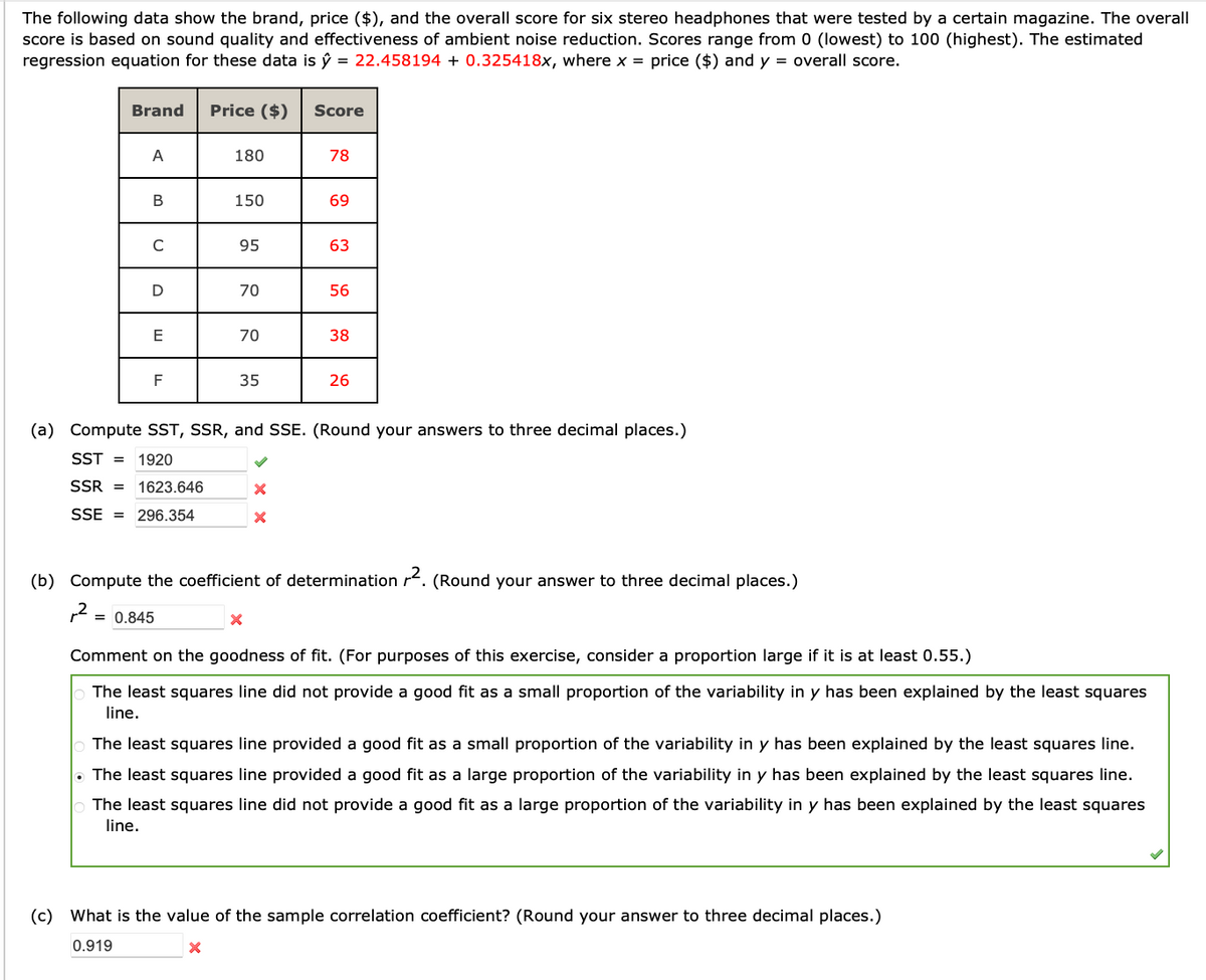 The following data show the brand, price ($), and the overall score for six stereo headphones that were tested by a certain magazine. The overall
score is based on sound quality and effectiveness of ambient noise reduction. Scores range from 0 (lowest) to 100 (highest). The estimated
regression equation for these data is = 22.458194 + 0.325418x, where x = price ($) and y = overall score.
Brand
A
B
C
D
E
F
Price ($)
= 0.845
180
150
95
70
70
35
Score
X
X
X
78
69
63
56
(a) Compute SST, SSR, and SSE. (Round your answers to three decimal places.)
SST = 1920
SSR = 1623.646
SSE 296.354
38
26
(b) Compute the coefficient of determination r2. (Round your answer to three decimal places.)
2
Comment on the goodness of fit. (For purposes of this exercise, consider a proportion large if it is at least 0.55.)
The least squares line did not provide a good fit as a small proportion of the variability in y has been explained by the least squares
line.
The least squares line provided a good fit as a small proportion of the variability in y has been explained by the least squares line.
The least squares line provided a good fit as a large proportion of the variability in y has been explained by the least squares line.
The least squares line did not provide a good fit as a large proportion of the variability in y has been explained by the least squares
line.
(c) What is the value of the sample correlation coefficient? (Round your answer to three decimal places.)
0.919
X