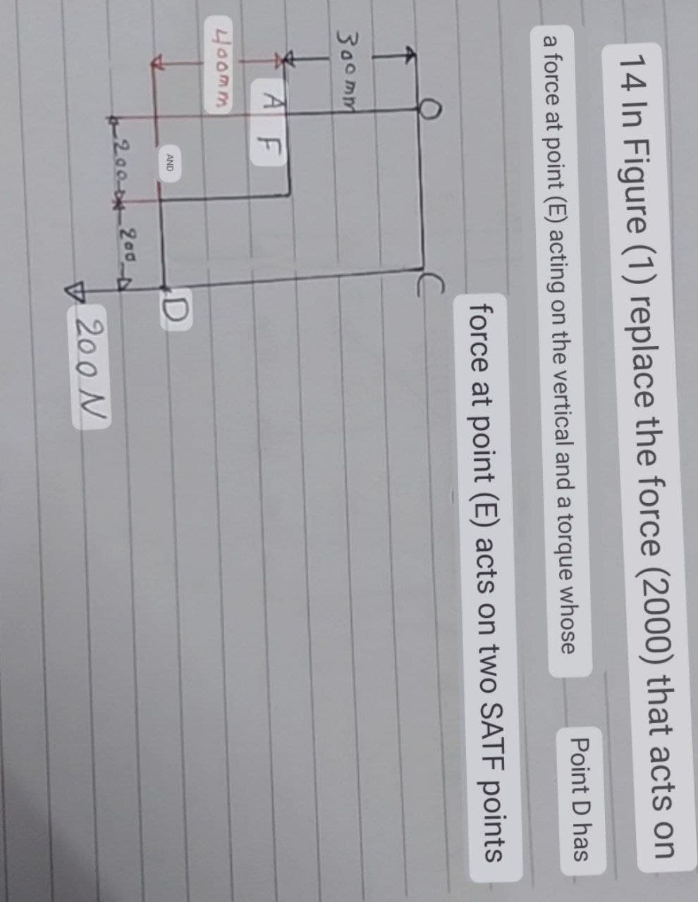 14 In Figure (1) replace the force (2000) that acts on
Point D has
a force at point (E) acting on the vertical and a torque whose
force at point (E) acts on two SATF points
300mm
400mm
D
AF
AND
2004 200
200 N