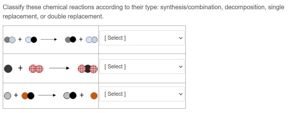 Classify these chemical reactions according to their type: synthesis/combination, decomposition, single
replacement, or double replacement.
[ Select ]
+ 00
[ Select ]
[ Select ]
>
>
+
