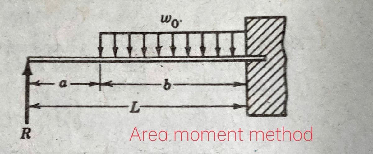 Wo
to
a-
-
L-
Area.moment method
