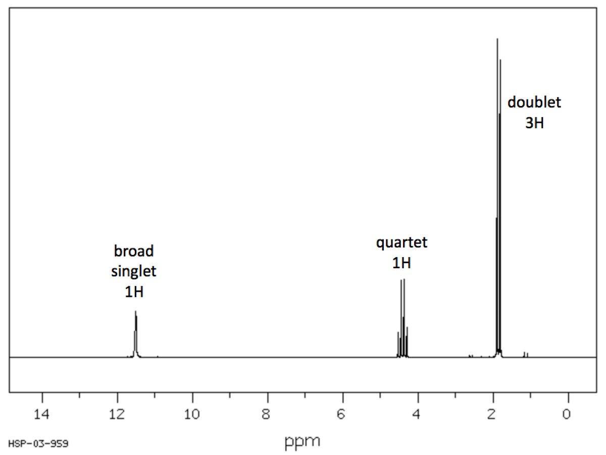 14
HSP-03-959
broad
singlet
1H
12
10
8
ppm
6
quartet
1H
4
2
doublet
3H
0