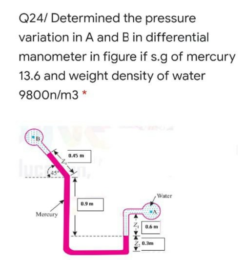 Q24/ Determined the pressure
variation in A and B in differential
manometer in figure if s.g of mercury
13.6 and weight density of water
9800n/m3 *
0.45 m
Water
0.9 m
Mercury
0.6 m
0.3m
