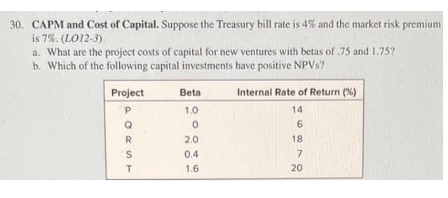 30. CAPM and Cost of Capital. Suppose the Treasury bill rate is 4% and the market risk premium
is 7%. (LO12-3)
a. What are the project costs of capital for new ventures with betas of .75 and 1.75?
b. Which of the following capital investments have positive NPVS?
Project
Beta
Internal Rate of Return (%)
P.
1.0
14
Q
R
2.0
18
0.4
1.6
20
