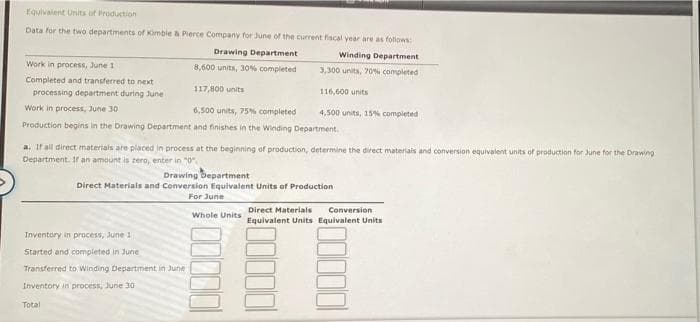 Equivalent Units of Production
Data for the two departments of Kimble & Pierce Company for June of the current fiscal year are as folows
Drawing Department
Winding Department
Work in process, June 1
8,600 units, 30% completed
3,300 units, 70s completed
Completed and transferred to next
processing department during June
117,800 units
116,600 units
Work in process, June 30
6,500 units, 75% completed
4,500 units, 15% completed
Production begins in the Drawing Department and finishes in the Winding Department.
a. If all direct materiais are placed in process at the beginning of production, determine the direct materials and conversion equivalent units of production for June for the Drawing
Department. If an amount is tero, enter in 0
Drawing bepartment
Direct Materials and Conversion Equivalent Units of Production
For June
Direct Materials
Equivalent Units Equivalent Units
Conversion
Whole Units
Inventory in process, June 1
Started and completed in June
Transferred to Winding Department in June
Inventory in process, June 30
Total
