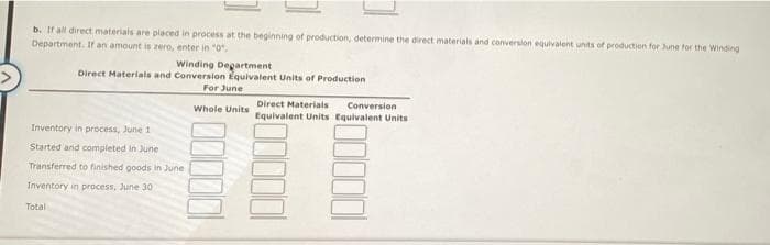 b. If all direct materials are placed in process at the beginning of production, determine the direct materials and conversion equivalent units of production for June for the Winding
Department. If an amount is zero, enter in "0
Winding Degartment
Direct Materials and Conversion Equivalent Units of Production
For June
Direct Materiais
Conversion
Whole Units
Equivalent Units Equivalent Units
Inventory in process, June 1
Started and completed in June
Transferred to finished goods in June
Inventory in process, June 30
Total
