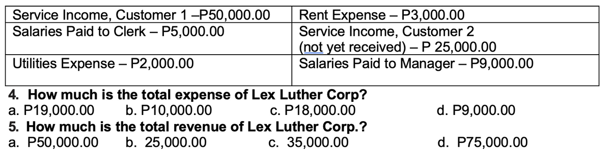 Rent Expense – P3,000.00
Service Income, Customer 2
(not yet received) – P 25,000.00
Salaries Paid to Manager – P9,000.00
Service Income, Customer 1-P50,000.00
Salaries Paid to Clerk – P5,000.00
Utilities Expense – P2,000.00
-
-
4. How much is the total expense of Lex Luther Corp?
b. P10,000.00
5. How much is the total revenue of Lex Luther Corp.?
b. 25,000.00
a. P19,000.00
С. Р18,000.00
d. P9,000.00
а. Р50,000.00
С. 35,000.00
d. P75,000.00
