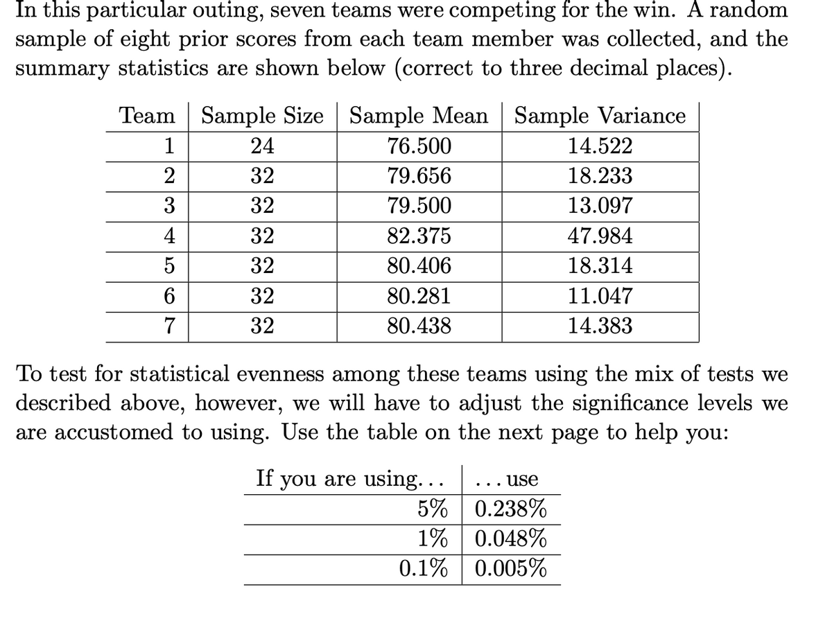 In this particular outing, seven teams were competing for the win. A random
sample of eight prior scores from each team member was collected, and the
summary statistics are shown below (correct to three decimal places).
Team
1
2
3
4
5
6
7
Sample Size Sample Mean Sample Variance
24
32
32
32
32
32
32
76.500
79.656
79.500
82.375
80.406
80.281
80.438
To test for statistical evenness among these teams using the mix of tests we
described above, however, we will have to adjust the significance levels we
are accustomed to using. Use the table on the next page to help you:
If you are using...
5%
1%
0.1%
14.522
18.233
13.097
47.984
18.314
11.047
14.383
... use
0.238%
0.048%
0.005%