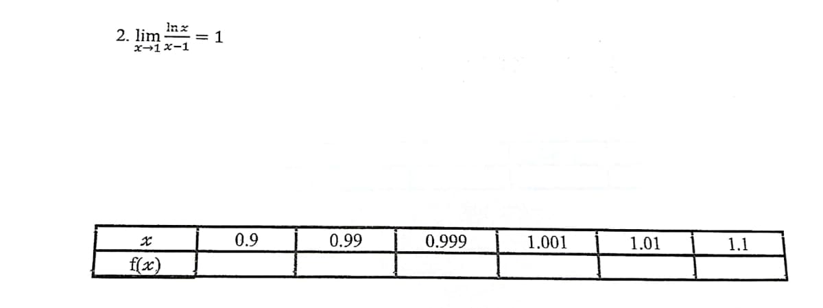 Inx
2. lim = 1
x-1x-1
0.9
0.99
0.999
1.001
1.01
1.1
f(x)
