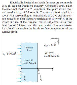 Electrically heated draw batch furnaces are commonly
used in the heat treatment industry. Consider a draw batch
furnace front made of a 20-mm thick steel plate with a ther-
mal conductivity of 25 W/m-K. The furnace is situated in a
room with surrounding air temperature of 20°C and an aver-
age convection heat transfer coefficient of 10 W/m²-K. If the
inside surface of the furnace front is subjected to uniform
heat flux of 5 kW/m² and the outer surface has an emissiv-
ity of 0.30, determine the inside surface temperature of the
furnace front.
Tur = 20°C
Furnace
front
4, =5 kW/m?
Air, 20°C
h = 10 W/m-K
8 = 0.30
k = 25 W/m-K
To
