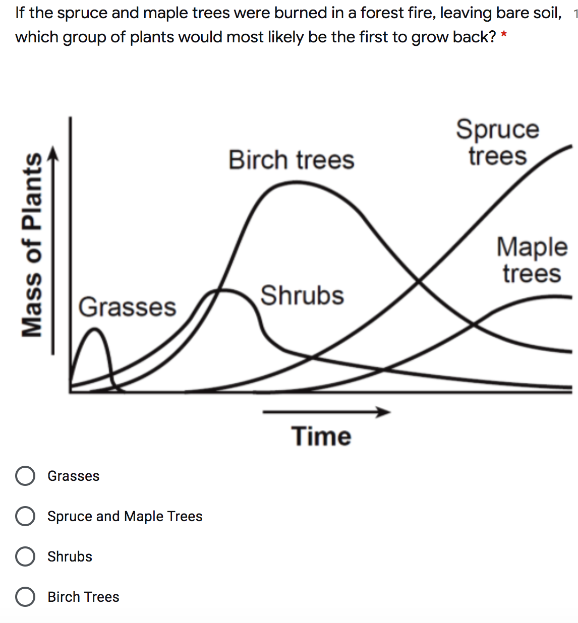 If the spruce and maple trees were burned in a forest fire, leaving bare soil,
which group of plants would most likely be the first to grow back? *
Spruce
trees
Birch trees
Мaple
trees
Grasses
Shrubs
Time
Grasses
Spruce and Maple Trees
Shrubs
Birch Trees
Mass of Plants
