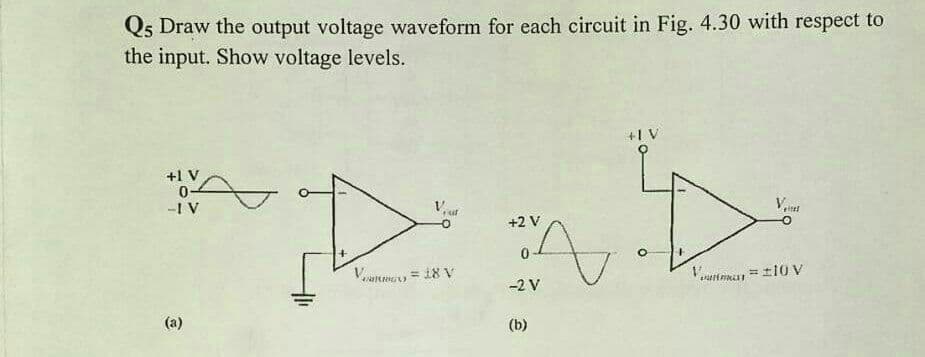 Q5 Draw the output voltage waveform for each circuit in Fig. 4.30 with respect
the input. Show voltage levels.
+1 V
+1 V
0-
-I V
+2 V
Vunmuy = 18 V
Vrtmna = 110 V
%3D
-2 V
(a)
(b)
