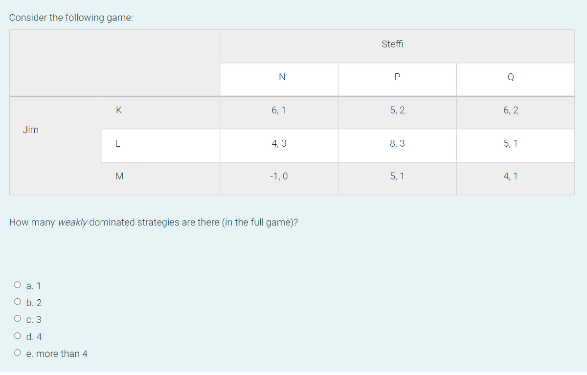 Consider the following game:
Steffi
N
Q
K
6, 1
5, 2
6, 2
Jim
L
4, 3
8, 3
5, 1
M
-1,0
5, 1
4, 1
How many weakly dominated str
are there (in the full game)?
O a. 1
O b. 2
О с.3
O d. 4
e. more than 4
O O
