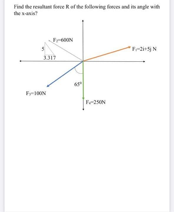 Find the resultant force R of the following forces and its angle with
the x-axis?
F2=600N
Fi=2i+5j N
3.317
F3=100N
F=250N
