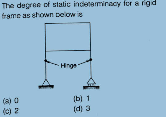 The degree of static indeterminacy for a rigid
frame as shown below is
Hinge
(a) 0
(c) 2
(b) 1
(d) 3
