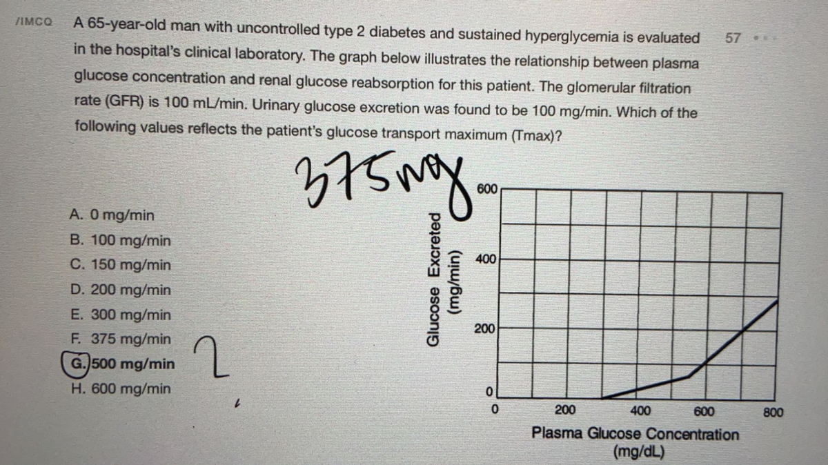 IMCQ
A 65-year-old man with uncontrolled type 2 diabetes and sustained hyperglycemia is evaluated
57
in the hospital's clinical laboratory. The graph below illustrates the relationship between plasma
glucose concentration and renal glucose reabsorption for this patient. The glomerular filtration
rate (GFR) is 100 mL/min. Urinary glucose excretion was found to be 100 mg/min. Which of the
following values reflects the patient's glucose transport maximum (Tmax)?
375my.
600
A. 0 mg/min
B. 100 mg/min
C. 150 mg/min
400
D. 200 mg/min
E. 300 mg/min
200
F. 375 mg/min
G. 500 mg/min
H. 600 mg/min
200
400
600
800
Plasma Glucose Concentration
(mg/dL)
Glucose Excreted
(mg/min)
