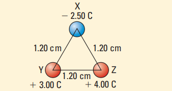 X
- 2.50 C
1.20 cm
1.20 cm
Y
Z
1.20 cm
+ 3.00 C
+ 4.00 C