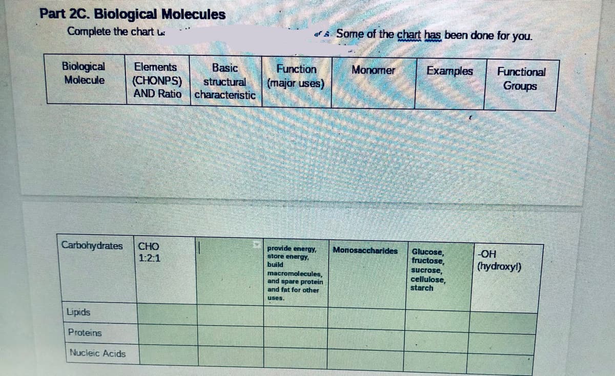 Part 2C. Biological Molecules
Complete the chart L
ar s Some of the chart has been done for you.
Biological
Molecule
Elements
Basic
Function
Monomer
Examples
Functional
(CHONPS)
AND Ratio
structural
(major uses)
Groups
characteristic
Carbohydrates
CHO
1:2:1
provide energy,
store energy,
build
Monosaccharides
Glucose,
fructose,
-OH
(hydroxyl)
macromolecules,
and spare protein
and fat for other
sucrose,
cellulose,
starch
uses.
Lipids
Proteins
Nucleic Acids
