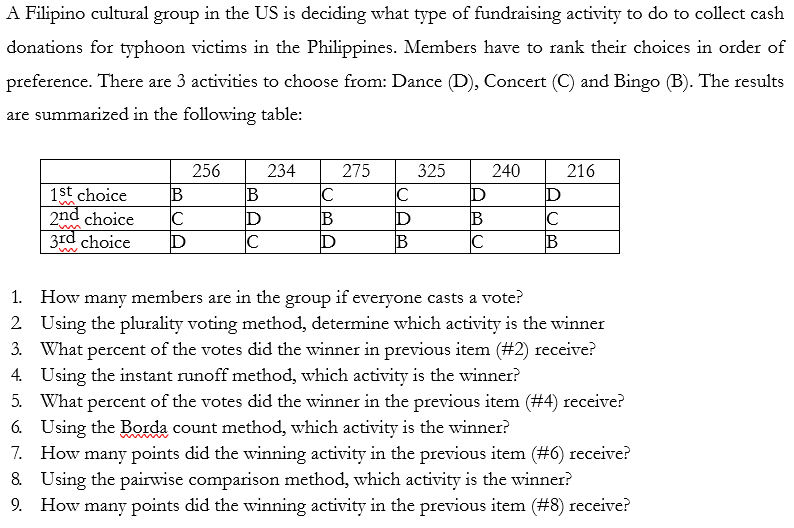 A Filipino cultural group in the US is deciding what type of fundraising activity to do to collect cash
donations for typhoon victims in the Philippines. Members have to rank their choices in order of
preference. There are 3 activities to choose from: Dance (D), Concert (C) and Bingo (B). The results
are summarized in the following table:
256
234
275
325
240
216
1st choice
B
D
C
B
D
D
2nd choice
C
3rd choice
D
B
B
1. How many members are in the group if everyone casts a vote?
2 Using the plurality voting method, determine which activity is the winner
3. What percent of the votes did the winner in previous item (#2) receive?
4. Using the instant runoff method, which activity is the winner?
5. What percent of the votes did the winner in the previous item (#4) receive?
6. Using the Borda count method, which activity is the winner?
7. How many points did the winning activity in the previous item (#6) receive?
8 Using the pairwise comparison method, which activity is the winner?
9. How many points did the winning activity in the previous item (#8) receive?
