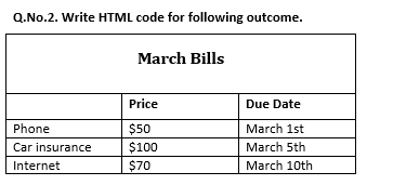 Q.No.2. Write HTML code for following outcome.
March Bills
Price
Due Date
Phone
$50
March 1st
Car insurance
$100
March 5th
Internet
$70
March 10th
