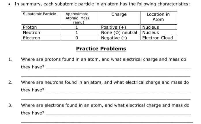 • In summary, each subatomic particle in an atom has the following characteristics:
Subatomic Particle
Approximate
Atomic Mass
Charge
Location in
Atom
(amu)
1
Proton
Neutron
Electron
Positive (+)
None (Ø) neutral Nucleus
Negative (-)
Nucleus
Electron Cloud
Practice Problems
1.
Where are protons found in an atom, and what electrical charge and mass do
they have?
2.
Where are neutrons found in an atom, and what electrical charge and mass do
they have?
3.
Where are electrons found in an atom, and what electrical charge and mass do
they have?
