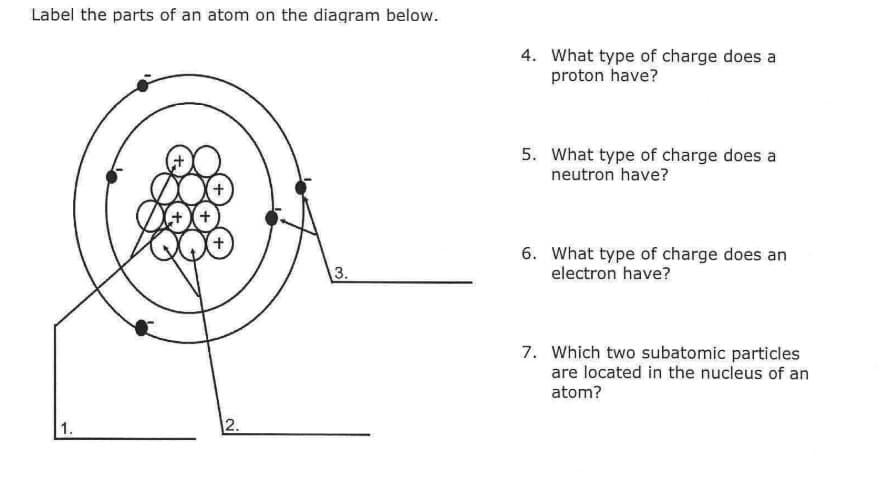 Label the parts of an atom on the diagram below.
4. What type of charge does a
proton have?
5. What type of charge does a
neutron have?
6. What type of charge does an
electron have?
3.
7. Which two subatomic particles
are located in the nucleus of an
atom?
1.
2.
