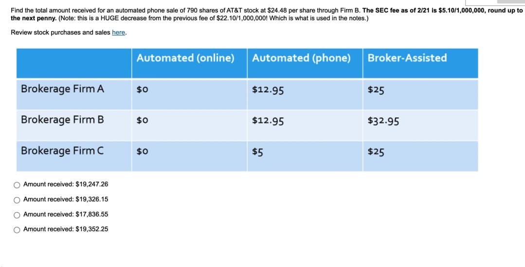 Find the total amount received for an automated phone sale of 790 shares of AT&T stock at $24.48 per share through Firm B. The SEC fee as of 2/21 is $5.10/1,000,000, round up to
the next penny. (Note: this is a HUGE decrease from the previous fee of $22.10/1,000,000! Which is what is used in the notes.)
Review stock purchases and sales here.
Brokerage Firm A
Brokerage Firm B
Brokerage Firm C
O Amount received: $19,247.26
O Amount received: $19,326.15
O Amount received: $17,836.55
O Amount received: $19,352.25
OOO O
Automated (online)
$0
$0
$0
Automated (phone)
$12.95
$12.95
$5
Broker-Assisted
$25
$32.95
$25