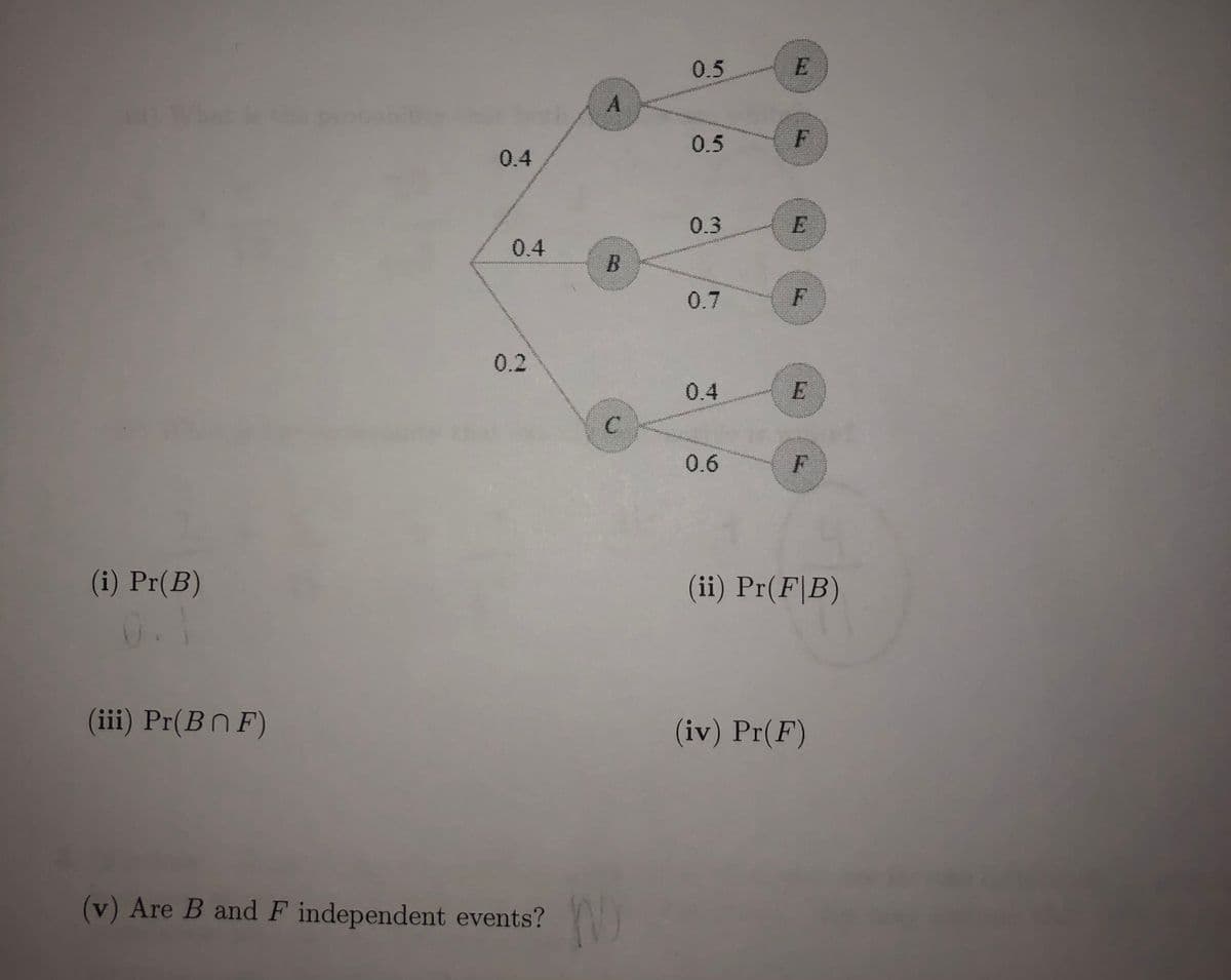 0.5
E
A.
0.5
0.4
0.3
0.4
0.7
0.2
0.4
0.6
F
(i) Pr(B)
(ii) Pr(F|B)
(iii) Pr(BN F)
(iv) Pr(F)
(v) Are B and F independent events?
