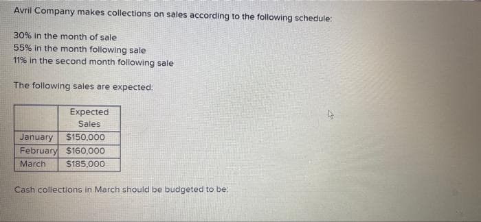 Avril Company makes collections on sales according to the following schedule:
30% in the month of sale
55% in the month following sale
11% in the second month following sale
The following sales are expected:
Expected
Sales
January
$150,000
February $160,000
March
$185.000
Cash collections in March should be budgeted to be:
