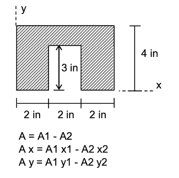 : y
4 in
3 in
X
+
+
2 in
2 in
2 in
A = A1 - A2
Ах 3DА1 х1- A2 х2
A y = A1 y1 - A2 y2
