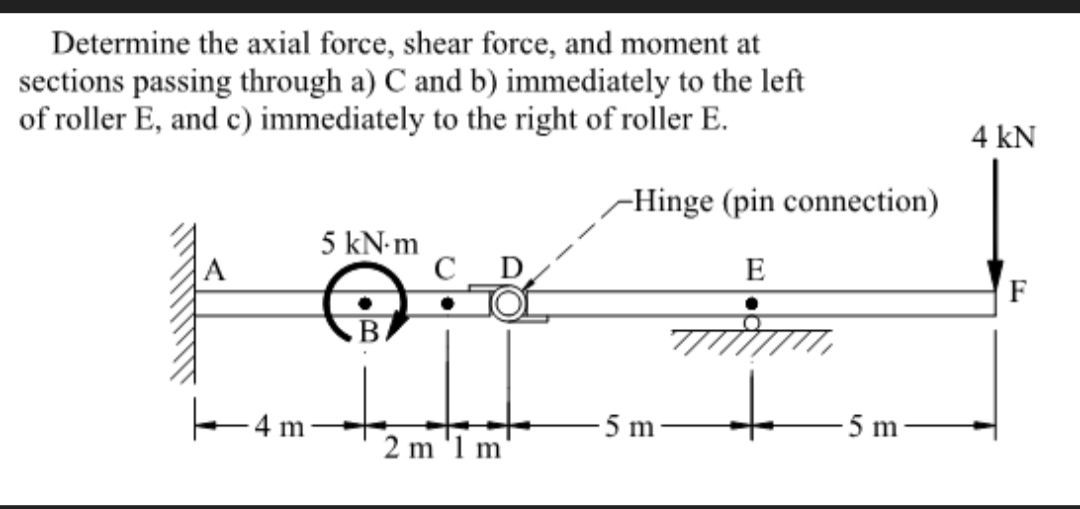 Determine the axial force, shear force, and moment at
sections passing through a) C and b) immediately to the left
of roller E, and c) immediately to the right of roller E.
4 kN
-Hinge (pin connection)
5 kN-m
A
E
- 4 m
to
5 m
5 m
2 m '1 m'
