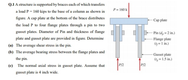 Q.1 A structure is supported by braces each of which transfers
P = 160 k
a load P = 160 kips to the base of a column as shown in
figure. A cap plate at the bottom of the brace distributes
Cap plate
the load P to four flange plates through a pin to two
gusset plates. Diameter of Pin and thickness of flange
- Pin (d, = 2 in.)
- Flange plate
(t=1 in.)
plate and gusset plate are provided in figure. Determine
(a) The average shear stress in the pin.
(b) The average bearing stress between the flange plates and
Gusset plate
the pin.
(4 = 1.5 in.)
(c) The normal axial stress in gusset plate. Assume that
P/2
P/2
gusset plate is 4 inch wide.
