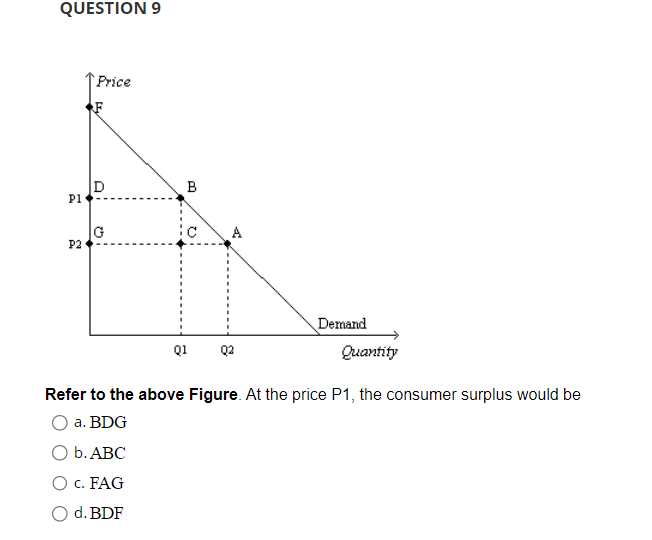 QUESTION 9
P1
P2
Price
D
G
B
b. ABC
O C. FAG
O d. BDF
C
Q1
Q2
Demand
Quantity
Refer to the above Figure. At the price P1, the consumer surplus would be
a. BDG