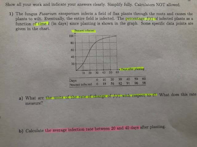 Show all your work and indicate your answers clearly. Simplify fully. Calculators NOT allowed.
1) The fungus Fusarium erosporium infects a field of flax plants through the roots and causes the
plants to wilt. Eventually, the entire field is infected. The percentage f(t) of infected plants as a
function of timet (in days) since planting is shown in the graph. Some specific data points are
given in the chart.
Percent infecied
100
80
60
40
20-
Days after planting
60
10
20
30
40
50
20
40
50
60
Days
Percent infected
10
30
0.
18
56
82 91
96
98
a) What are the units of the rate of change of f(t) with respect to t? What does this rate
measure?
b) Calculate the average infection rate between 20 and 40 days after planting.
