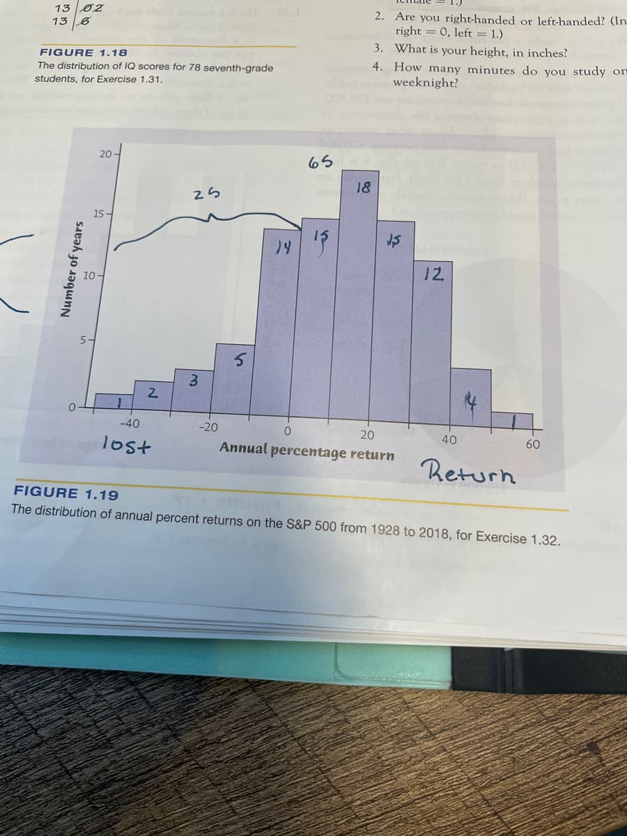 13 0z
2. Are you right-handed or left-handed? (In
right = 0, left = 1.)
3. What is your height, in inches?
13
FIGURE 1.18
The distribution of IQ scores for 78 seventh-grade
4. How many minutes do you study om
weeknight?
students, for Exercise 1.31.
20-
65
18
2ら
12
3.
0-
-40
-20
20
Annual percentage return
lost
40
60
Return
FIGURE 1.19
The distribution of annual percent returns on the S&P 500 from 1928 to 2018, for Exercise 1.32.
Number of years
